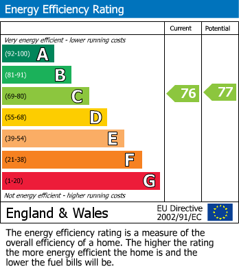 EPC Graph for Notley Place, Emmer Green, Reading