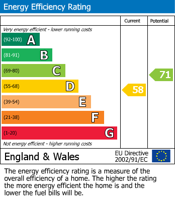 EPC Graph for Woodlands Grove, Caversham, Reading