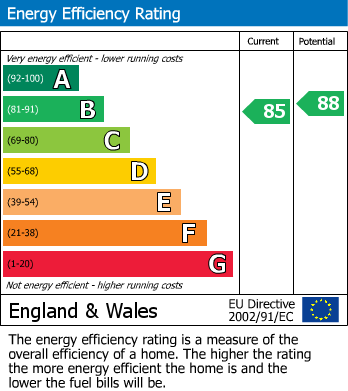 EPC Graph for Priory Avenue, Caversham, Reading