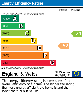 EPC Graph for Galsworthy Drive, Caversham, Reading