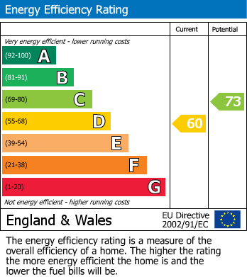 EPC Graph for St James Wharf,  Reading, Berkshire