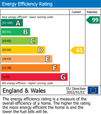 EPC Graph for Rosebery Road, Tokers Green, Reading