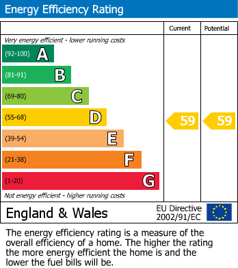 EPC Graph for Oxford Road, Reading