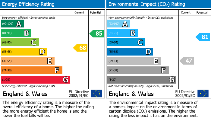 EPC Graph for Brigham Road, Reading, Berkshire