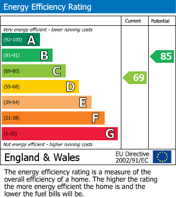 EPC Graph for Belmont Road, Reading, Berkshire