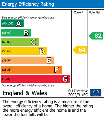 EPC Graph for Tenby Avenue, Caversham, Reading