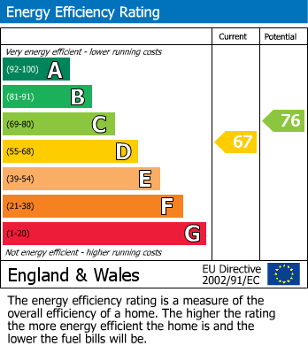 EPC Graph for Marlston Hermitage, Thatcham