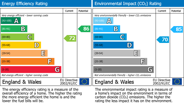 EPC Graph for Elliotts Way, Caversham, Reading