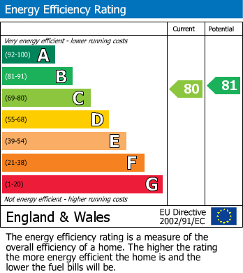 EPC Graph for Abbotsmead Place, Caversham, Reading