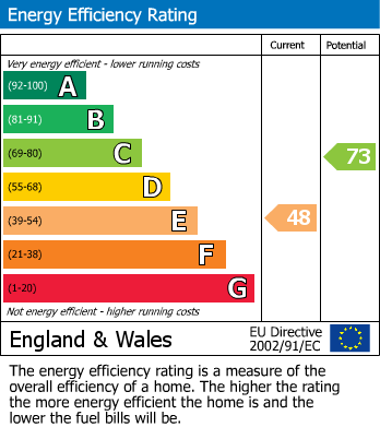 EPC Graph for Bath Road, Calcot, Reading