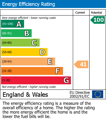 EPC Graph for Well House Lane, Frilsham, Thatcham