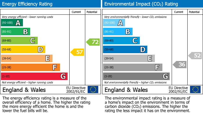 EPC Graph for Church Road, Caversham, Reading